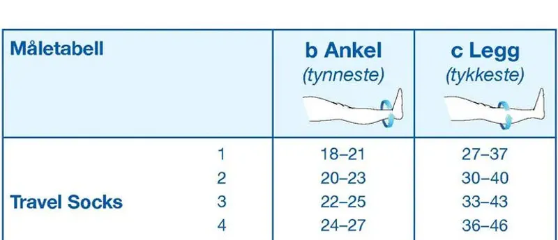 JOBST reisestrømpe